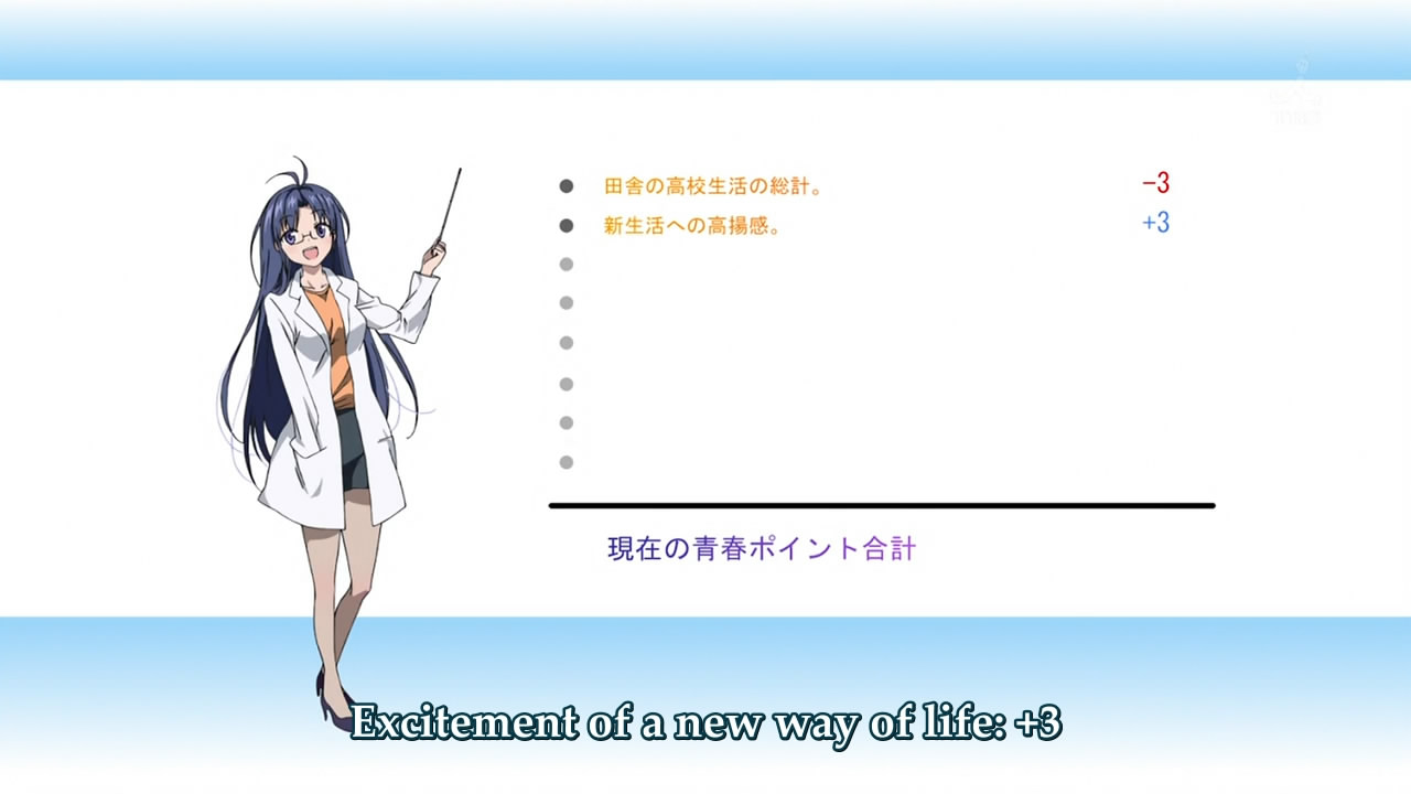 Wallpaper Fansub Review Mazui Denpa Onna To Seishun Otoko Episode 01 For Android